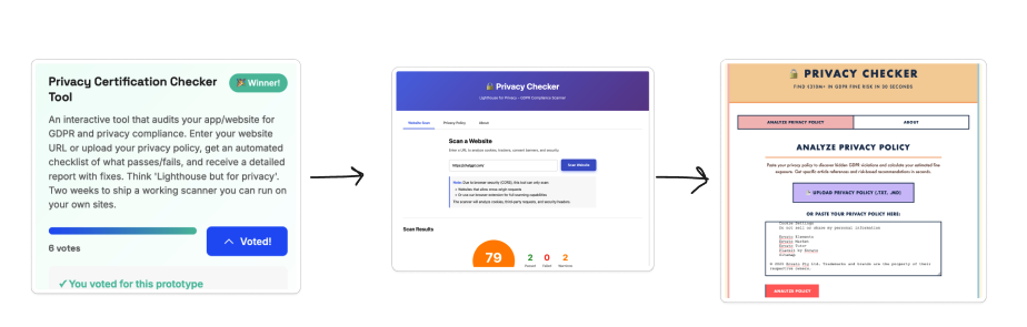Privacy Checker flow from voting to completed site